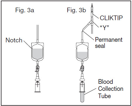 Fig. 3a, Fig. 3b