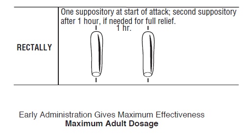 Maximum Adult Dosage: One suppository at start of attack; second suppository after 1 hour, if needed for full relief. Early administration gives maximum effectiveness.