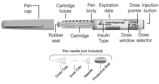 Get to know your pen