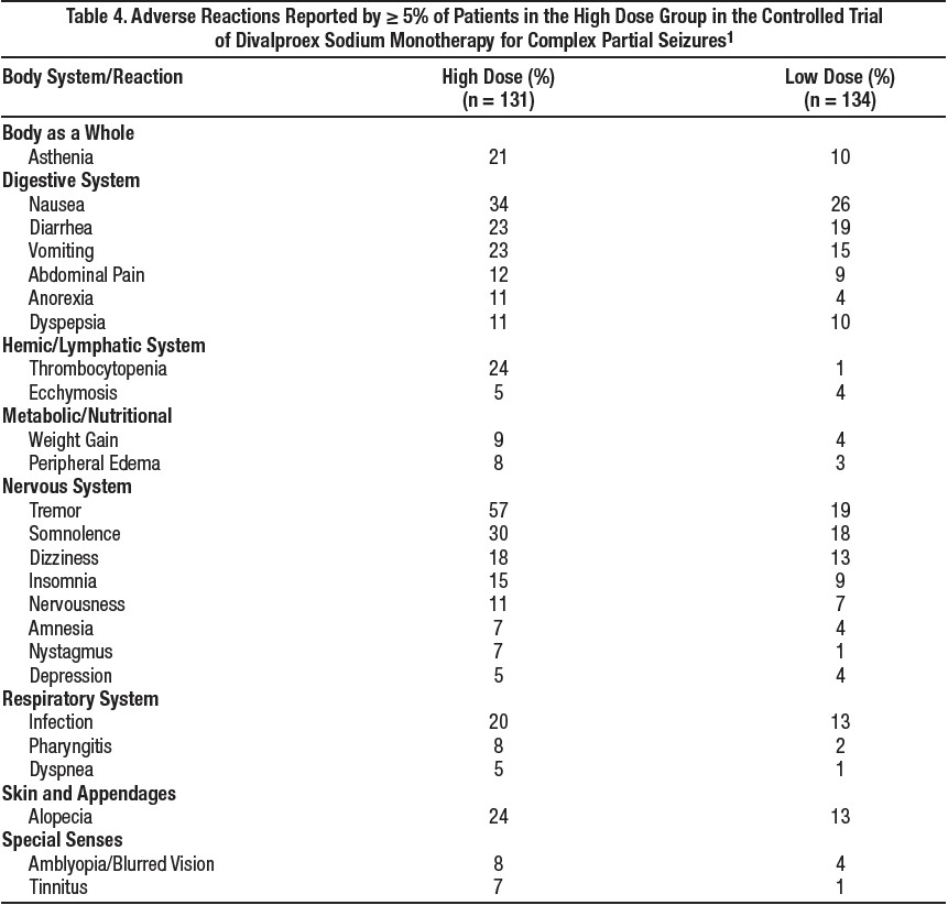 adverse reactions reported