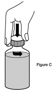 Instructions for Use Figure C