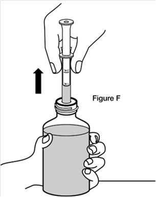 Instructions for Use Figure F