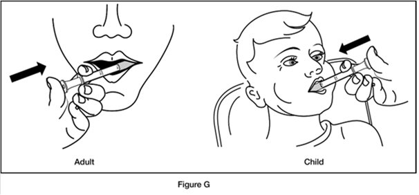 Instructions for Use Figure G