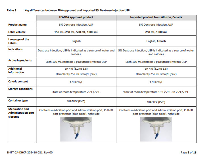 DHCP Letter 8 of 17