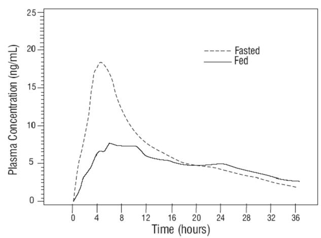 figure-1