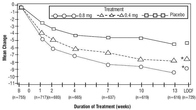 figure-2A