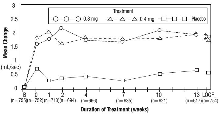 tamsulosin-fig3A