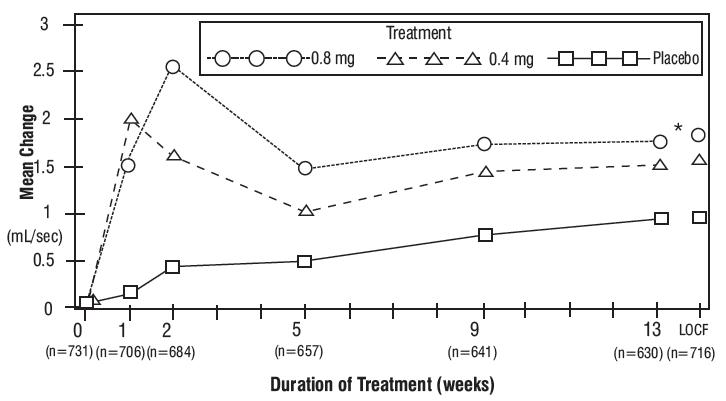 tamsulosin-fig3B