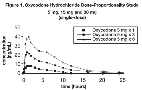 Figure1
