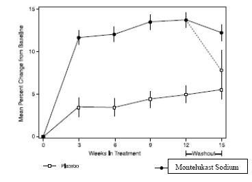 figure2