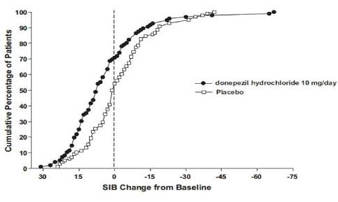 fig-6