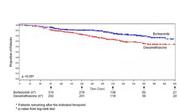 figure4