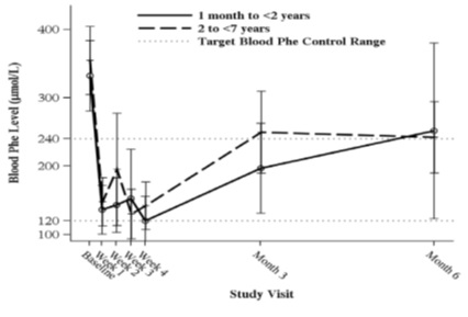 sapropterindihydrochloridefigure1