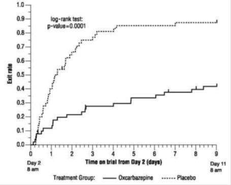 oxcarbazepine-13