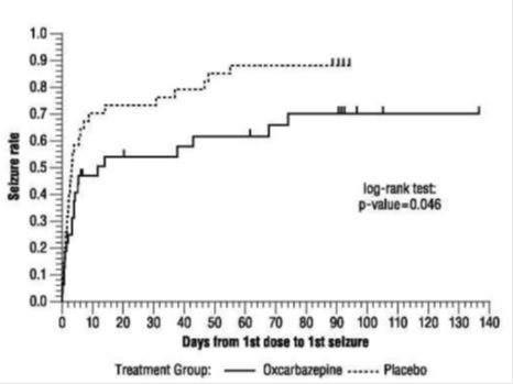 oxcarbazepine-14