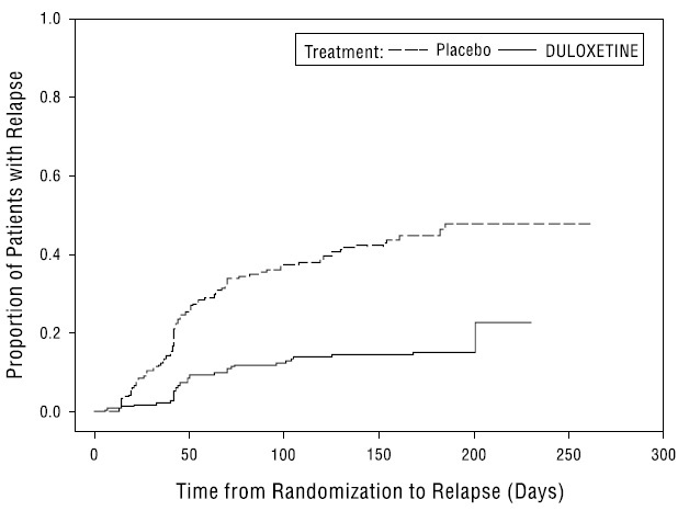 figure2