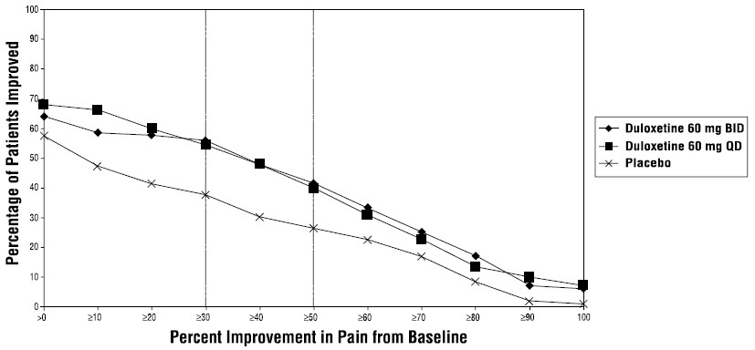 figure4