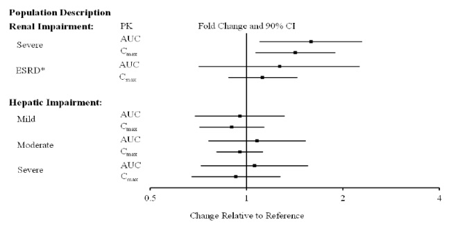 pimavanserin-figure-1