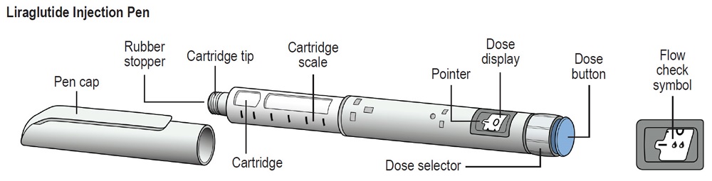Liraglutide Injection Pen