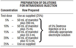 mannitol-image