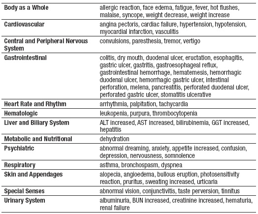 Adverse Reactions