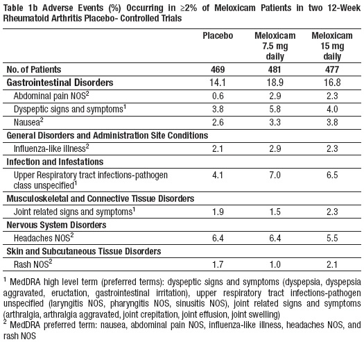 Table 1b