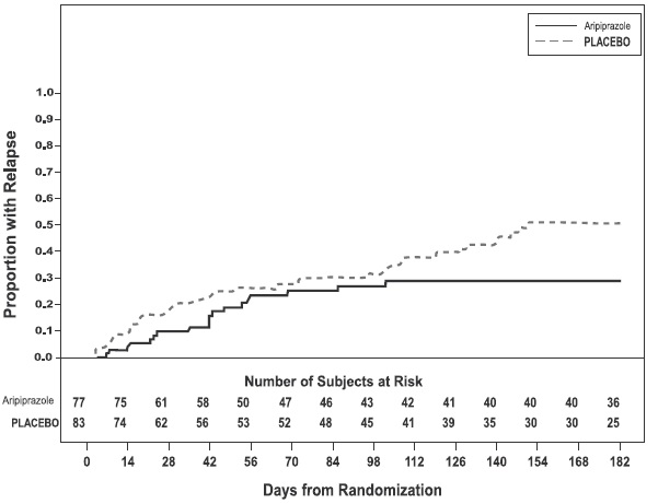 aripiprazole-fig-16-a