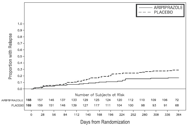 aripiprazole-fig-17-a
