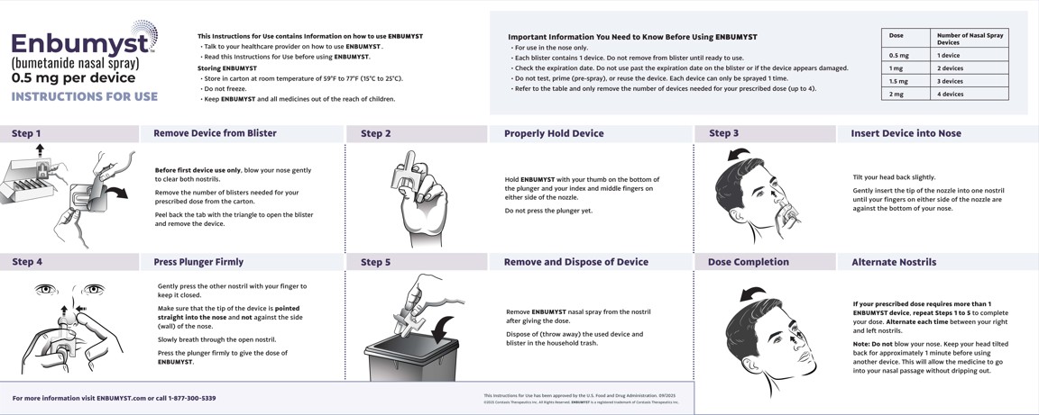 Instructions for Use - Enbumyst