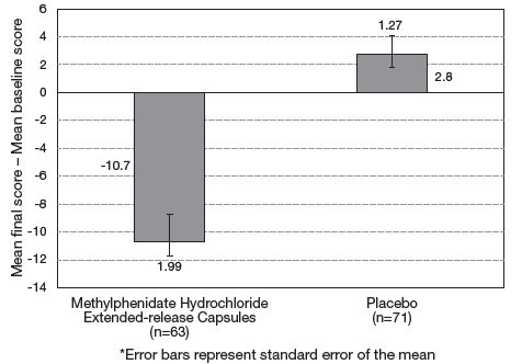 fig2