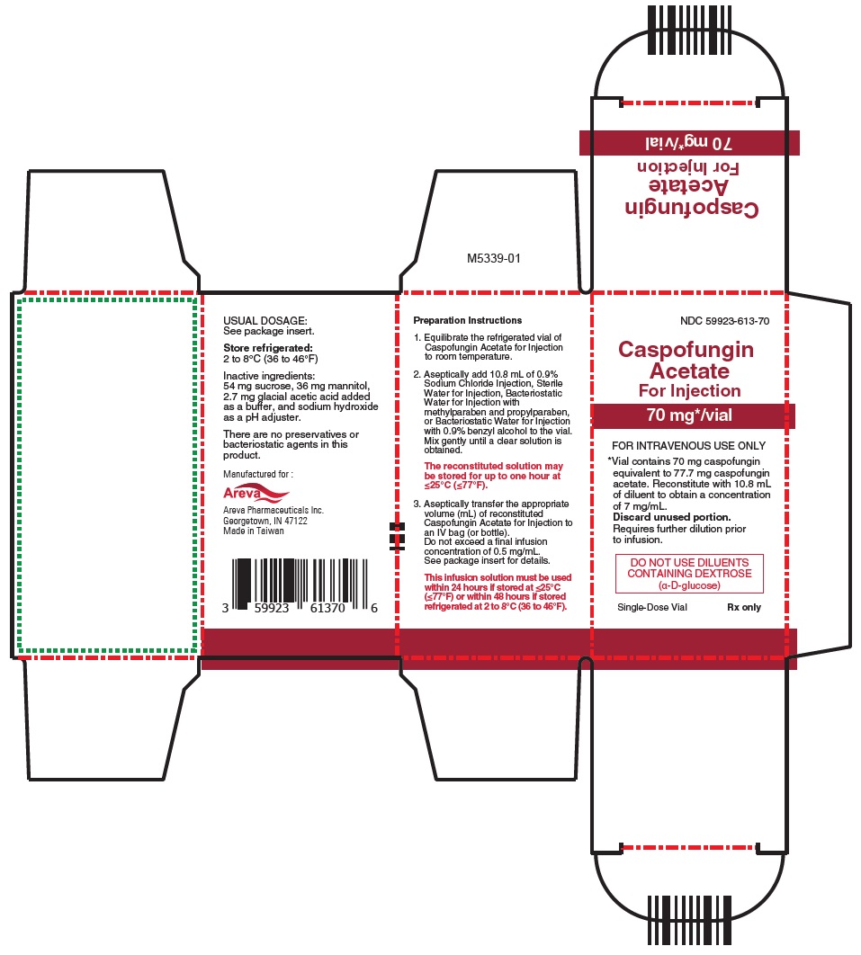 Caspofungin acetate for injection 70 mg NDC: <a href=/NDC/59923-613-70>59923-613-70</a> Carton 