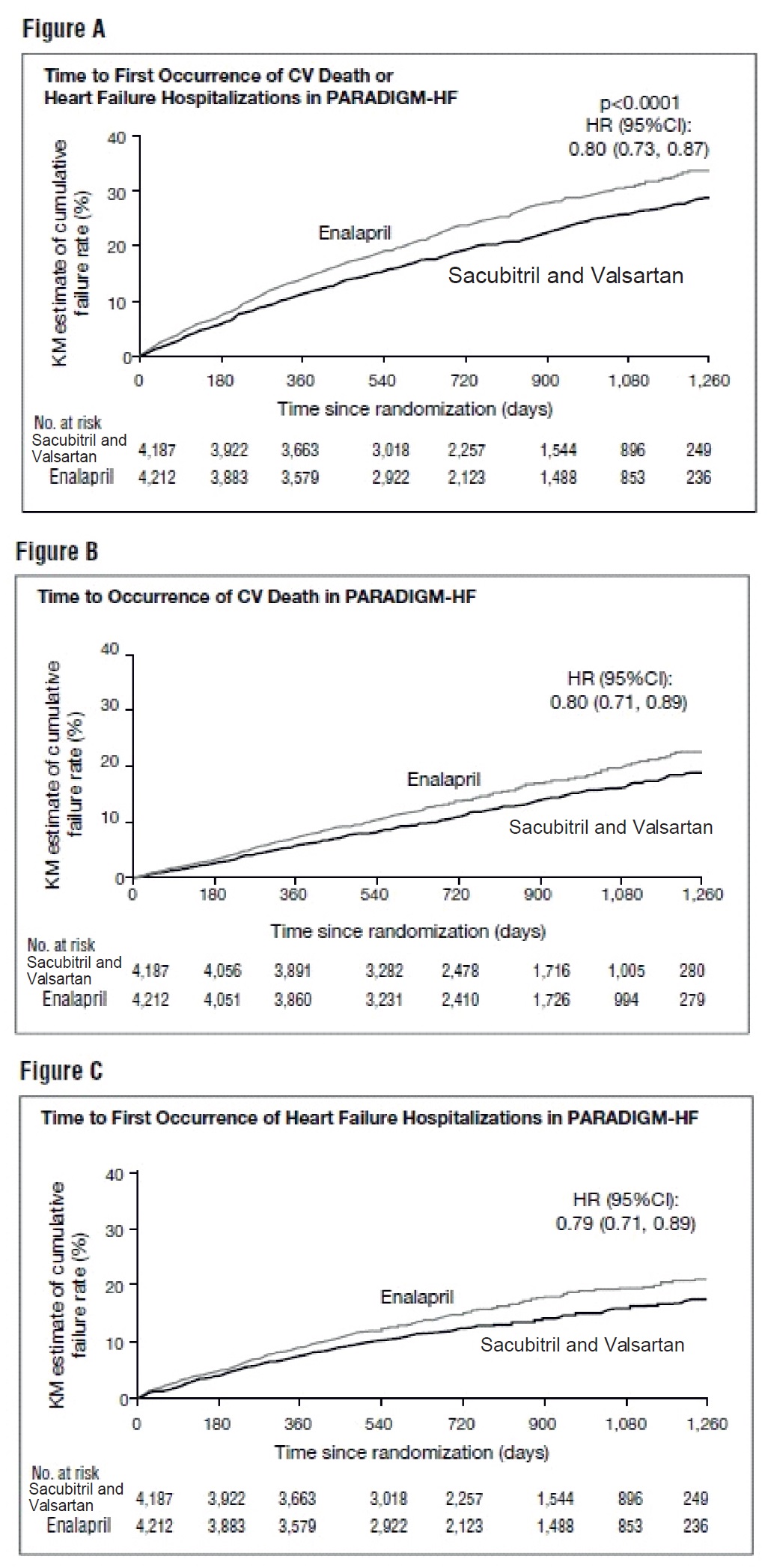 sacubitril-valsartan-figure-3.jpg