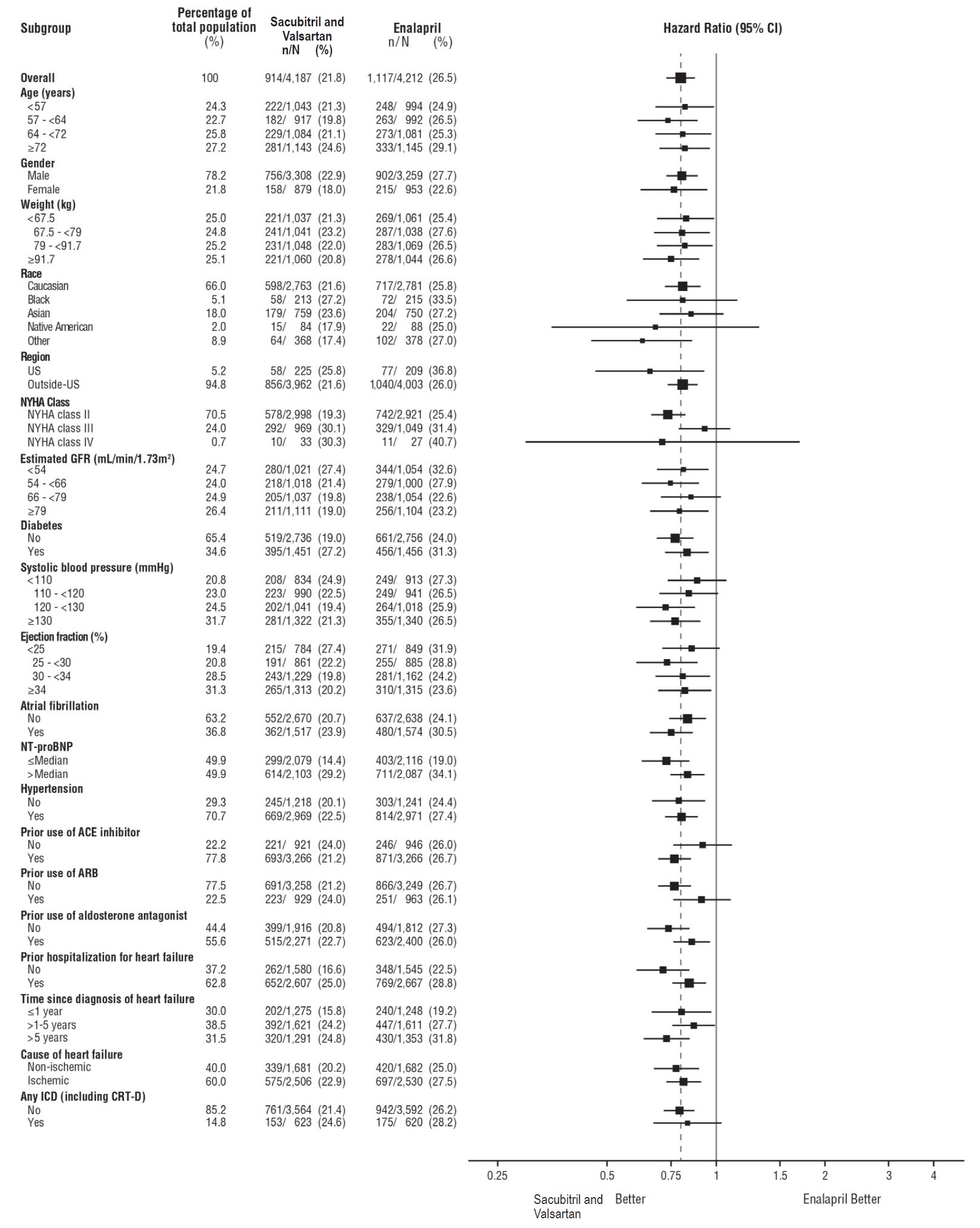 sacubitril-valsartanl-figure-4.jpg