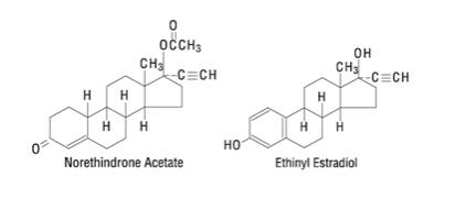 The following structural formula of norethindrone acetate (17 alpha-ethinyl-19-nortestosterone acetate), 1 mg; ethinyl estradiol (17 alpha-ethinyl-1,3,5(10)-estratriene-3, 17 beta-diol), 20 mcg. Also contains acacia, NF; lactose, NF; magnesium stearate, NF; starch, NF; confectioner’s sugar, NF; talc, USP.norethindrone acetate (17 alpha-ethinyl-19-nortestosterone acetate), 1.5 mg; ethinyl estradiol (17 alpha-ethinyl-1,3,5(10)-estratriene-3, 17 beta-diol), 30 mcg. Also contains acacia, NF; lactose, NF; magnesium stearate, NF; starch, NF; confectioner’s sugar, NF; talc, USP; D&C yellow No. 10; FD&C yellow No. 6; FD&C blue No. 1.
