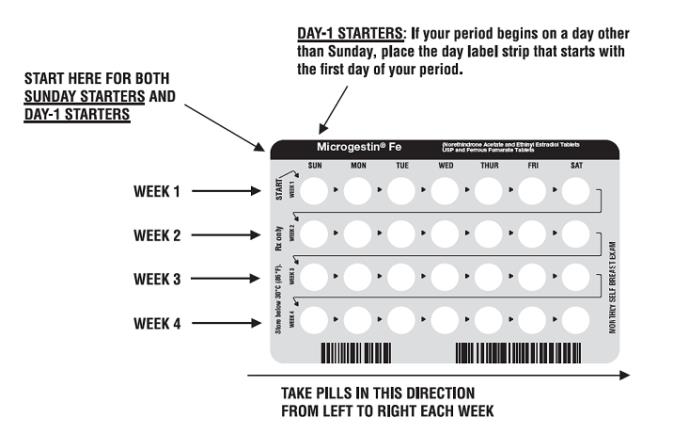 MICROGESTIN Fe 1/20 will contain: 21 WHITE PILLS for WEEKS 1, 2, and 3.
WEEK 4 will contain BROWN PILLS ONLY.
MICROGESTIN Fe 1.5/30 will contain: 21 GREEN PILLS for WEEKS 1, 2, and 3.
WEEK 4 will contain BROWN PILLS ONLY.
