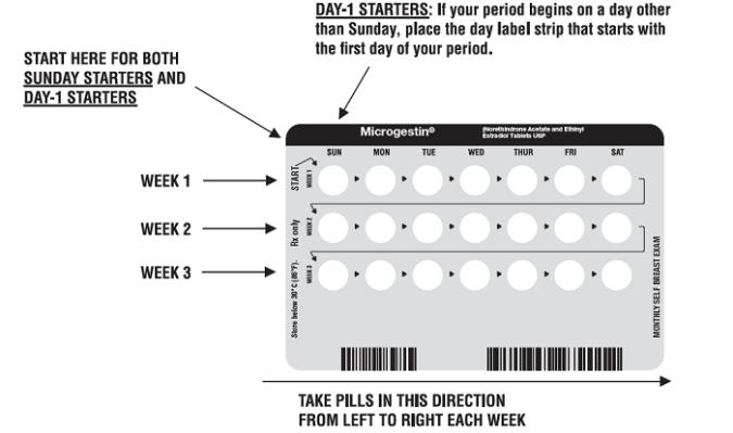 LOOK AT YOUR PILL PACK TO SEE IF IT HAS 21 OR 28 PILLS:
The 21-Day pill pack has 21 "active" white or green pills (with hormones) to take for 3 weeks, followed by 1 week without pills.
The 28-Day pill pack has 21 "active" white or green pills (with hormones) to take for 3 weeks, followed by 1 week of reminder brown pills (without hormones).
