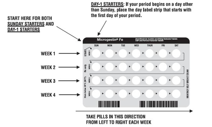 MICROGESTIN Fe 1/20 will contain: 21 WHITE PILLS for WEEKS 1, 2, and 3.
WEEK 4 will contain BROWN PILLS ONLY.
MICROGESTIN Fe 1.5/30 will contain: 21 GREEN PILLS for WEEKS 1, 2, and 3.
WEEK 4 will contain BROWN PILLS ONLY.
