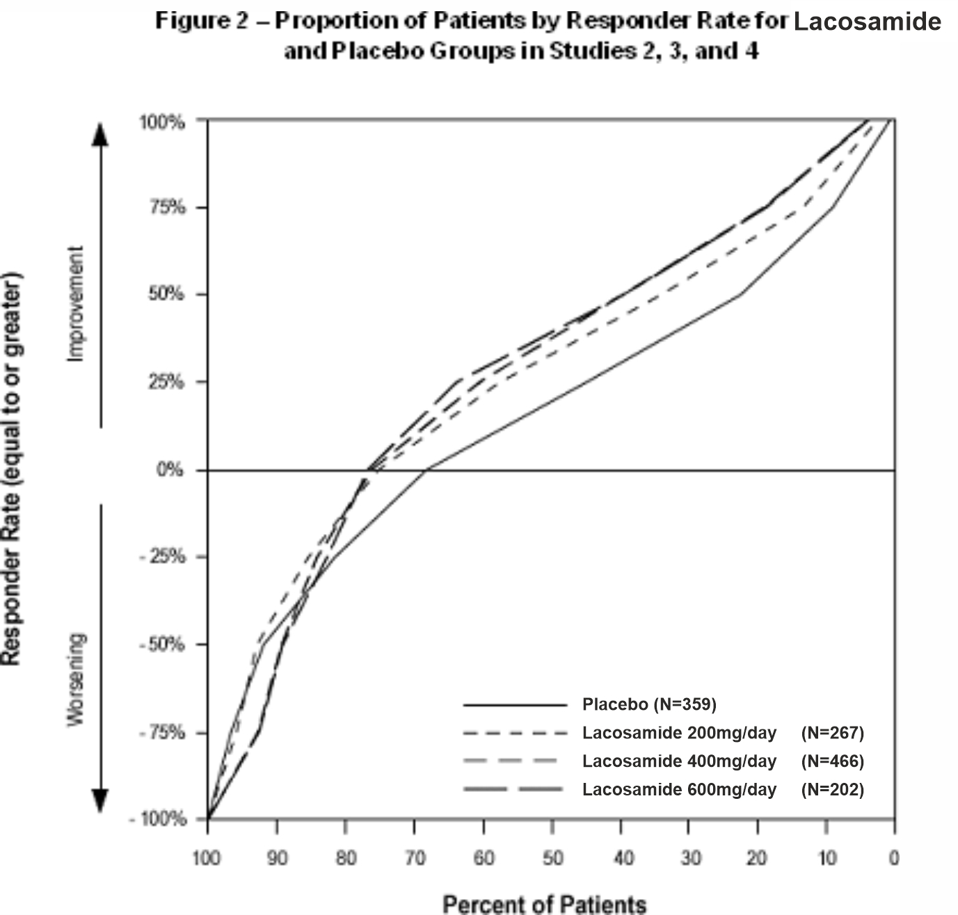 Lacosamide fig 03