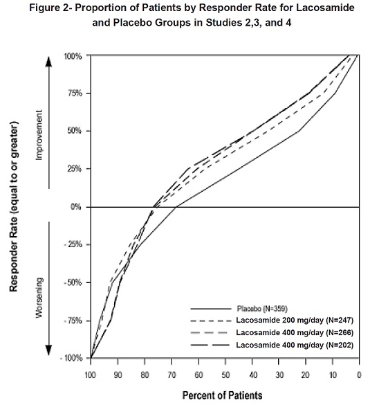 lacosamidefig2