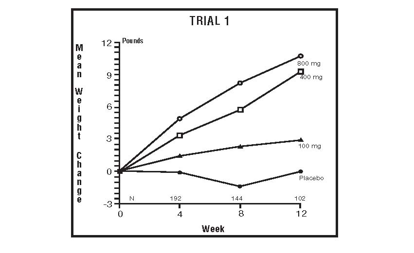 Trial 1