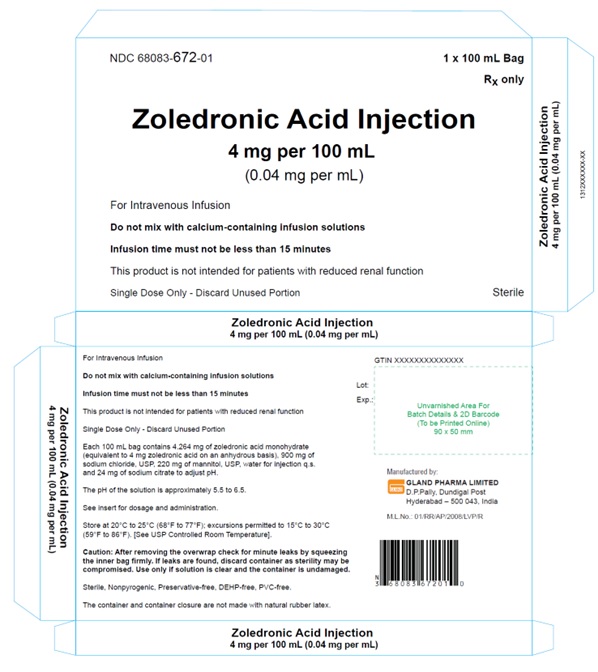 zoledronic-bag-inj-spl-carton