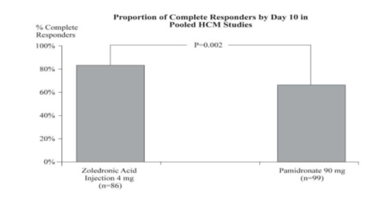 zoledronic-bag-Inj-spl-figure1