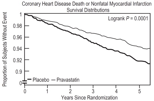 pravastatin Figure 1