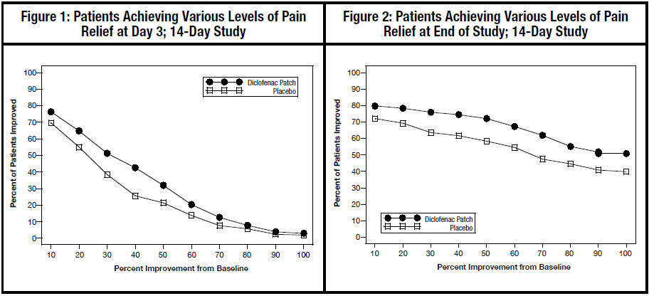 Figure 1 and 2