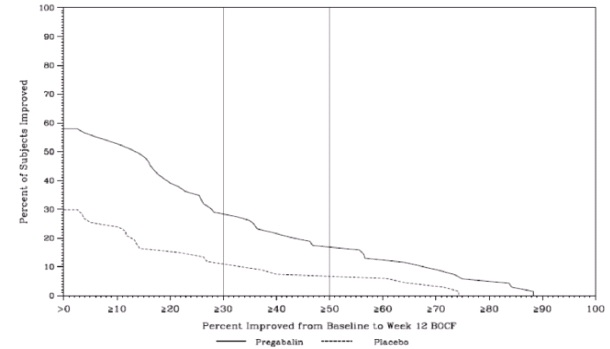 Pregabalinfigure11