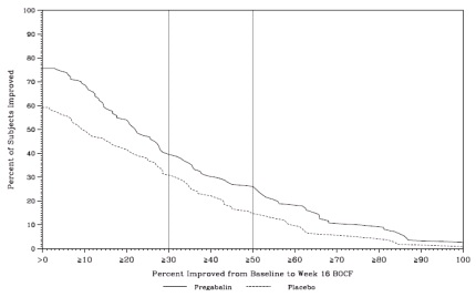Pregabalinfigure12