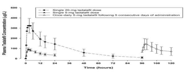 tadalafilfigure5.jpg