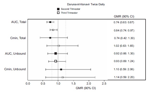 darunavirfigure1