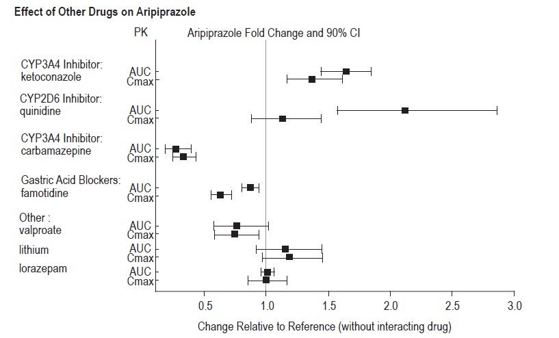 Aripiprazole Orally Disintegrating Tablets