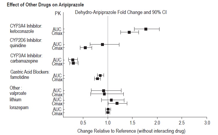 Aripiprazole Orally Disintegrating Tablets